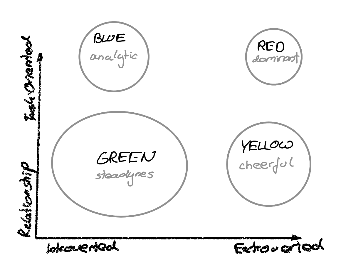 Behaviour Matrix